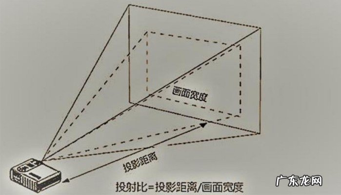 小户型投影仪选购注意事项 如何选择和购买投影仪