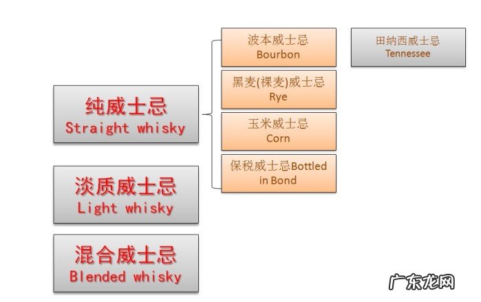 所有威士忌的产区盘点 世界上著名的威士忌原产地有哪些