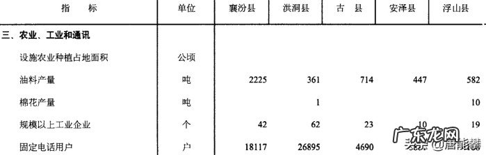 汾西县下辖区县一览 汾西县属于哪个市