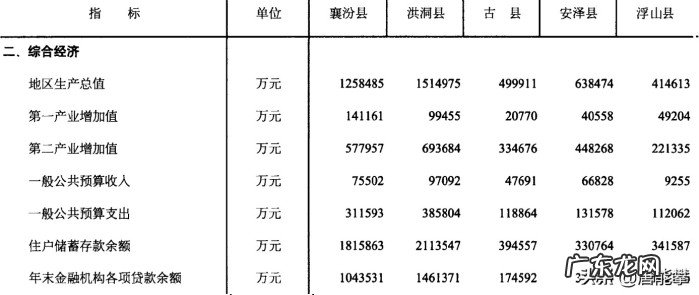 汾西县下辖区县一览 汾西县属于哪个市