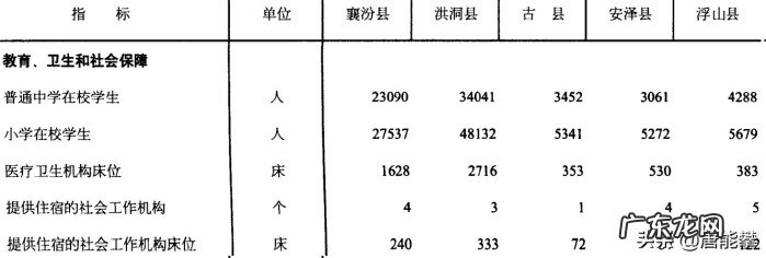 汾西县下辖区县一览 汾西县属于哪个市