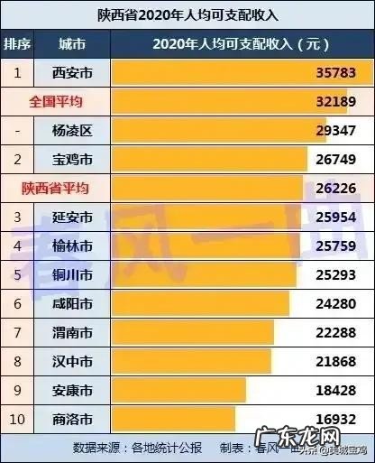 宝鸡市12个区县的区划一览 宝鸡是哪个省的城市