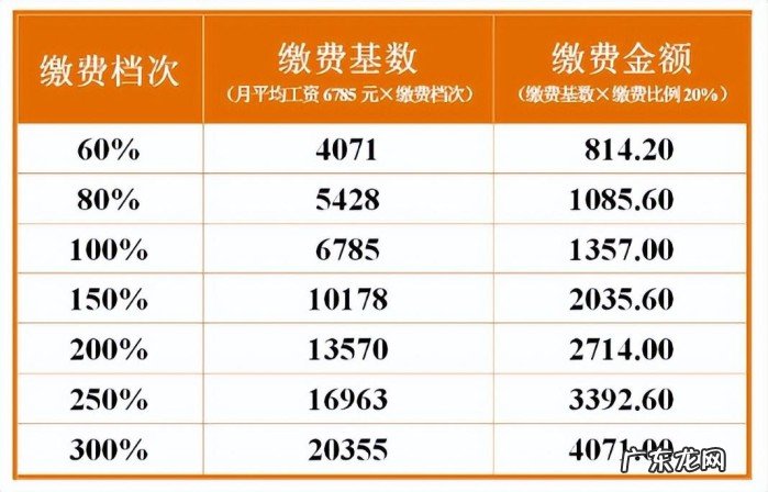 灵活就业人员参保和单位职工参保有什么区别?