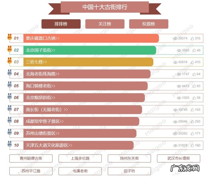 带你了解十个著名的古街区 中国十大古街是哪几个