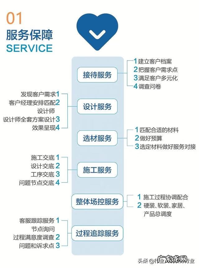 南山北水的房子风水 南山室内风水设计师