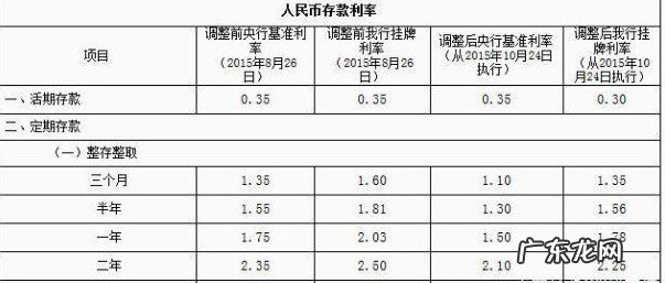 2022年邮政10万存三年利息4.125真的吗？存3年死期利息多少？