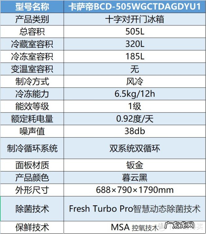 2022年冰箱该怎么选?冰箱选购攻略及机型推荐
