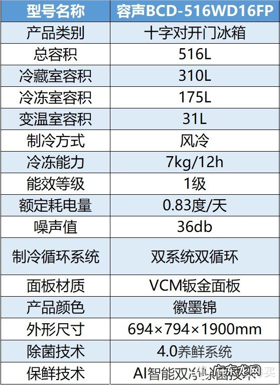 2022年冰箱该怎么选?冰箱选购攻略及机型推荐