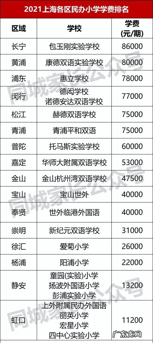 上海优秀中小学一览 上海小学排名