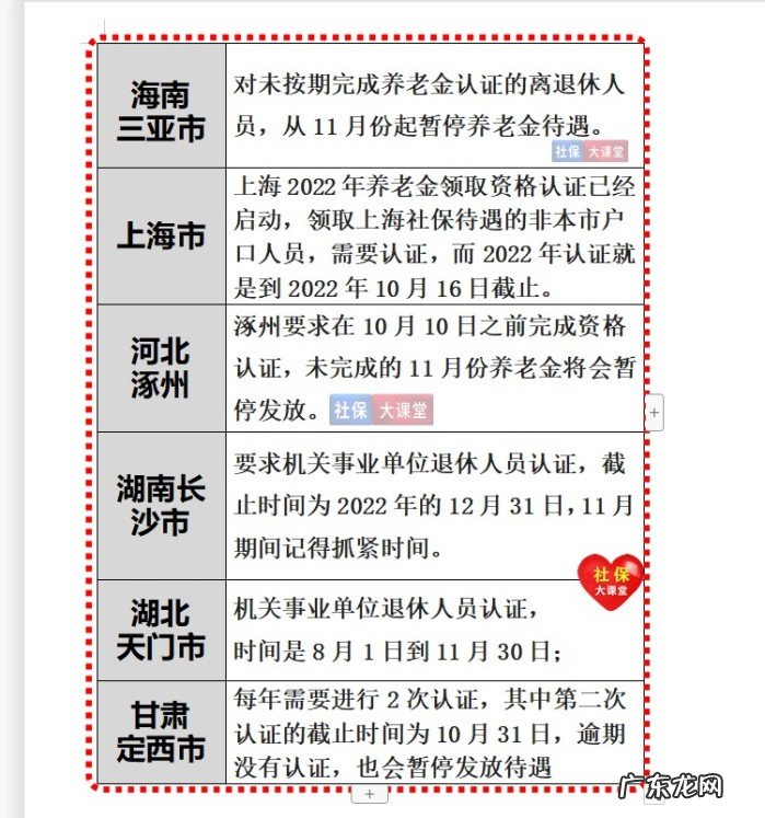 养老金重算补发时间陆续开始到位，5000元以下的人都有份吗？