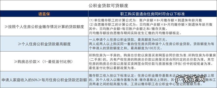 公积金贷款进度到哪步算成功了?公积金一共可以贷款几次?