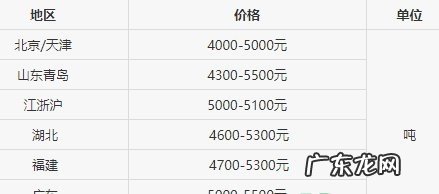 带你了解收购旧衣服多少钱一斤 2022回收旧衣服价格表