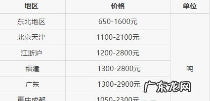 带你了解收购旧衣服多少钱一斤 2022回收旧衣服价格表