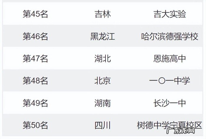 2022全国百强小学一览 全国中学排名前100名