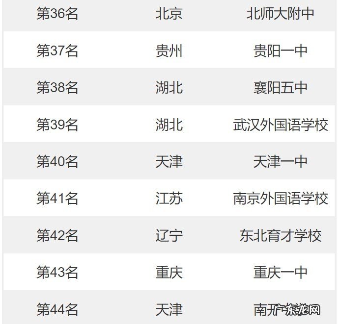 2022全国百强小学一览 全国中学排名前100名