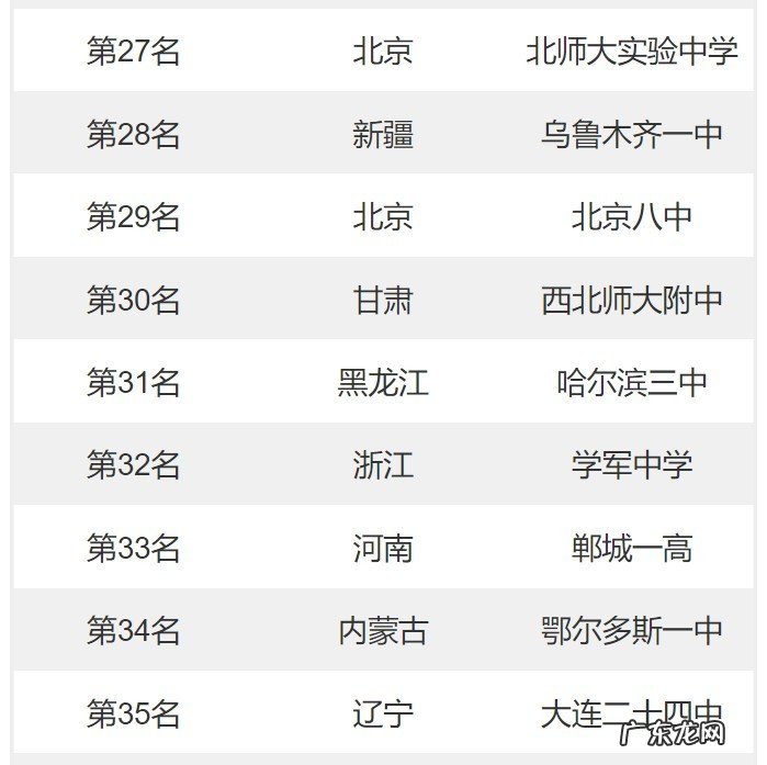 2022全国百强小学一览 全国中学排名前100名