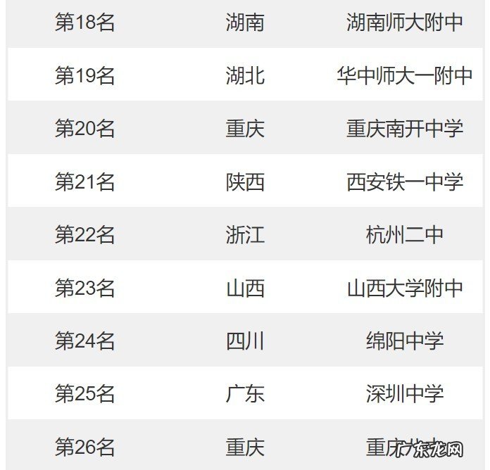 2022全国百强小学一览 全国中学排名前100名