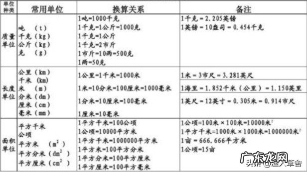 1英亩等于多少亩,一亩地等于多少平方米?