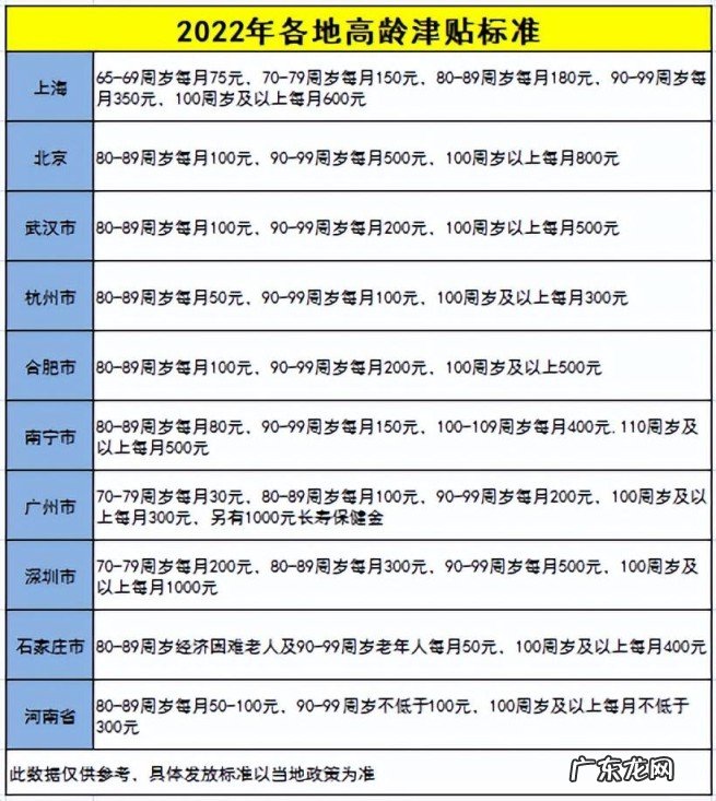 高龄津补贴标准全国统一是否可行？与延迟退休相悖么？