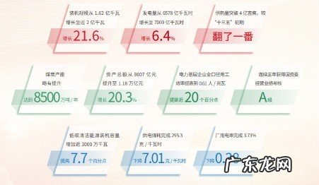 华能是国企还是央企，中国五大发电集团哪个最好？