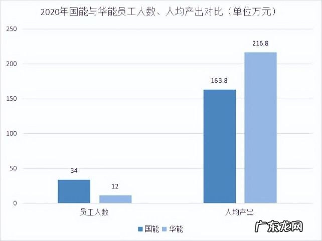 华能是国企还是央企，中国五大发电集团哪个最好？
