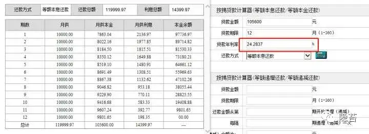 等额本金 等额本息区别是什么？带你了解还款总额计算公式