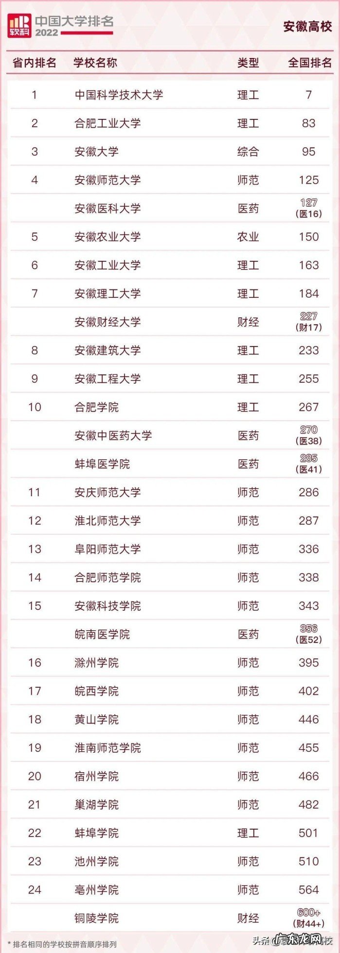 池州学院、蚌埠学院、巢湖学院三所本科院校,哪个实力更胜一筹?