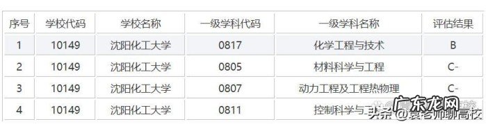 沈阳建筑大学、沈阳化工大学、沈阳工业大学哪个实力更胜一筹?