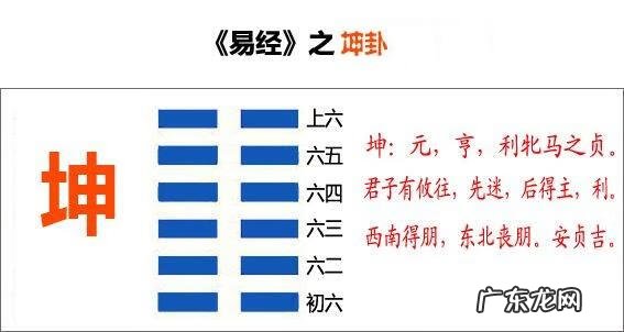 坤字的含义和五行 坤字在风水中的含义是