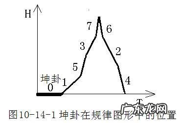 坤字的含义和五行 坤字在风水中的含义是