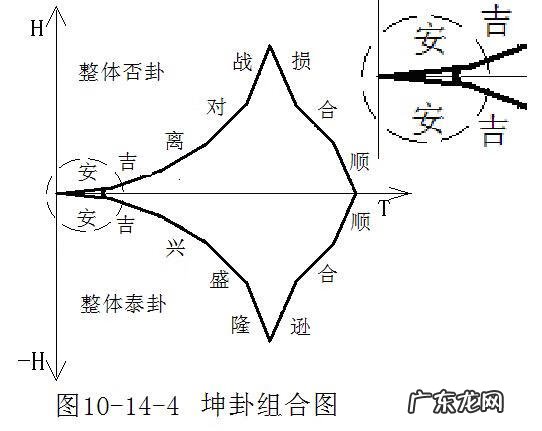坤字的含义和五行 坤字在风水中的含义是