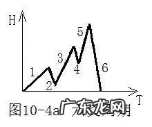 坤字的含义和五行 坤字在风水中的含义是