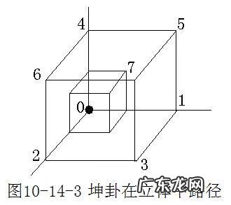 坤字的含义和五行 坤字在风水中的含义是