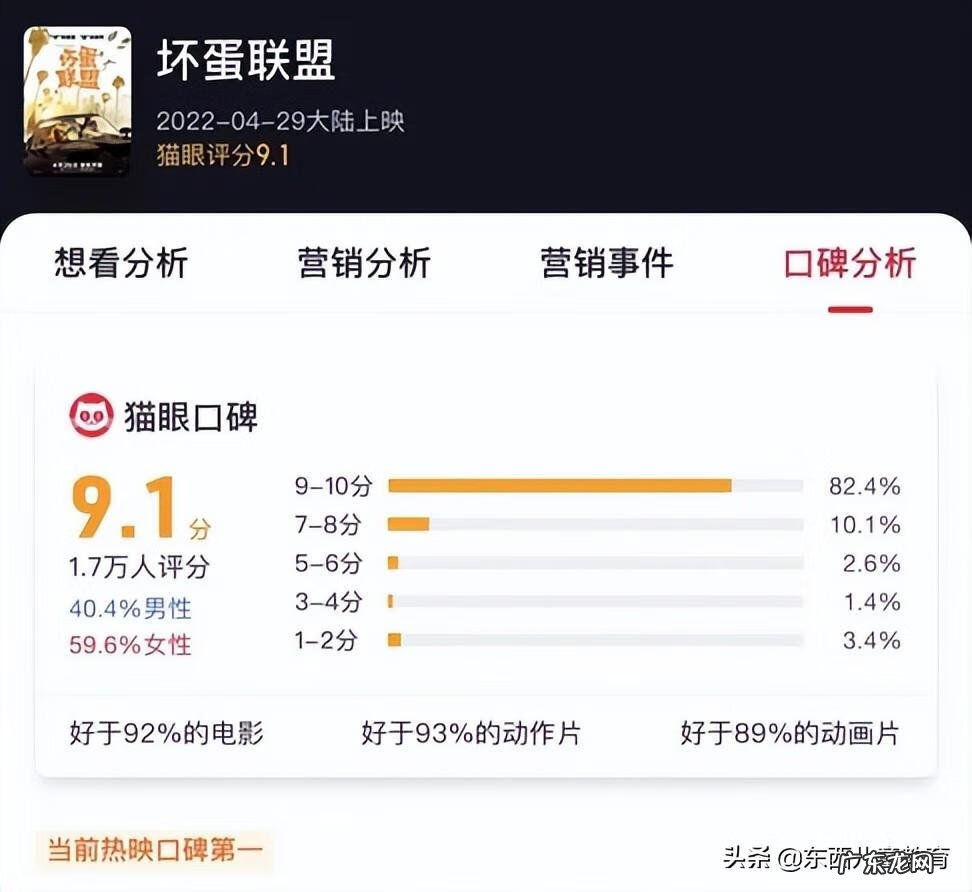 梦工厂的电影在哪看 梦工厂电影简介