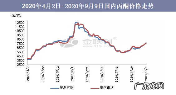 丙酮有什么作用 丙酮的作用和用途