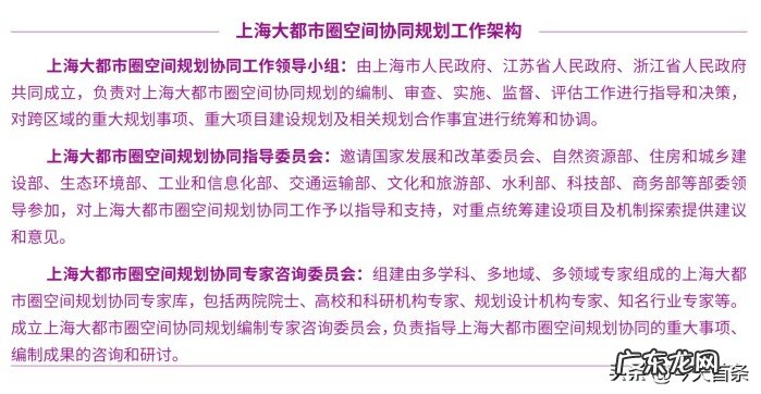 上海大都市圈和杭州都市圈是什么关系?结构功能因素分析