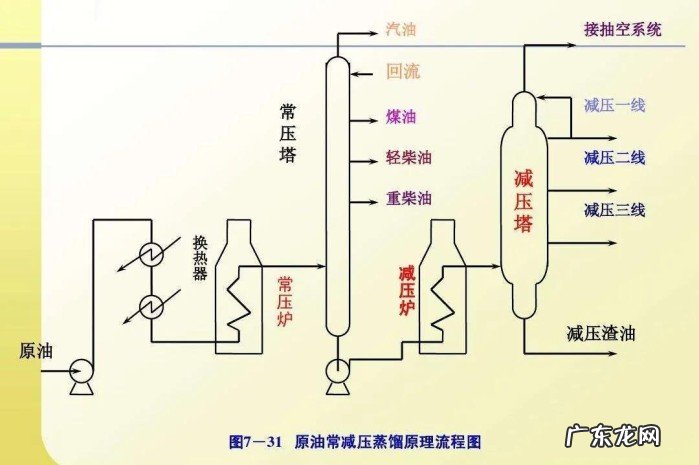 全合成和半合成机油的区别哪些不同?半合成机油到底是什么?