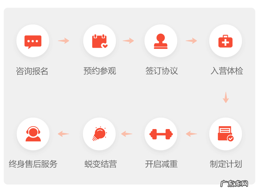 目前减肥产品最好的是什么品牌 专业减肥都有哪些品牌