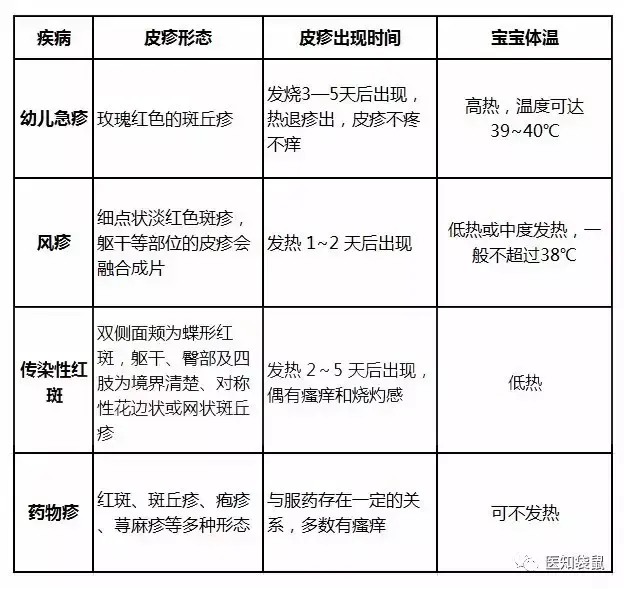 婴幼儿荨麻疹图片 幼儿寻麻疹