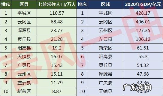 大同市常住人口男女比例 大同人口数量2022总数