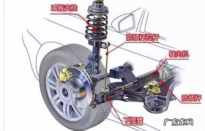 什么是汽车悬架？汽车悬架系统它有什么作用？