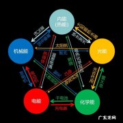 带你盘点人类已经发明的发电方式 常见的发电方式有哪些