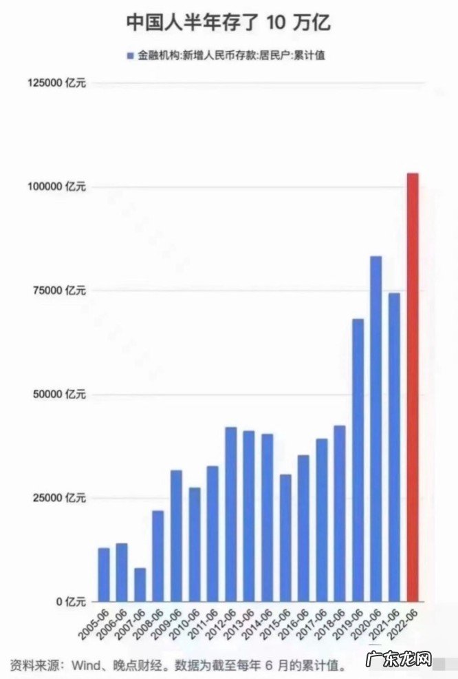 挪储什么意思?金融行业出现了一个新型词汇