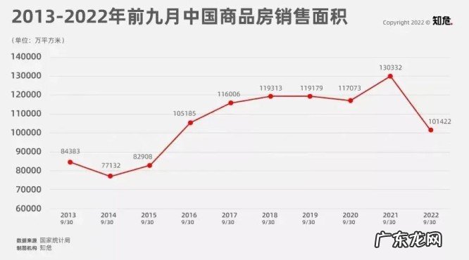 上海楼市最新消息:2022年房价走势?房子到底还能不能买