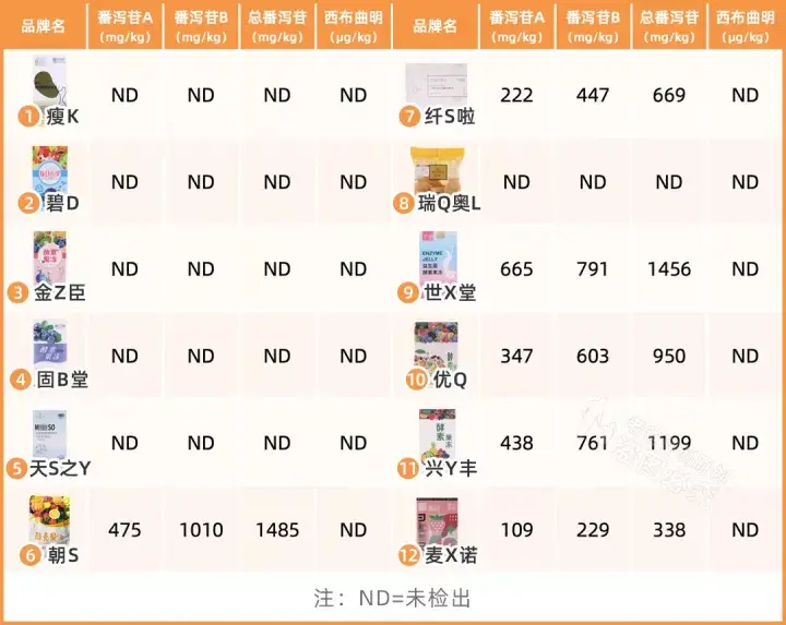 哪种减肥产品好 哪个减肥产品效果最好