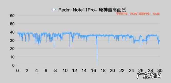 天玑900值得买吗？处理器天玑900参数和账面跑分详解