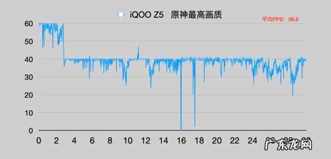 天玑900值得买吗？处理器天玑900参数和账面跑分详解