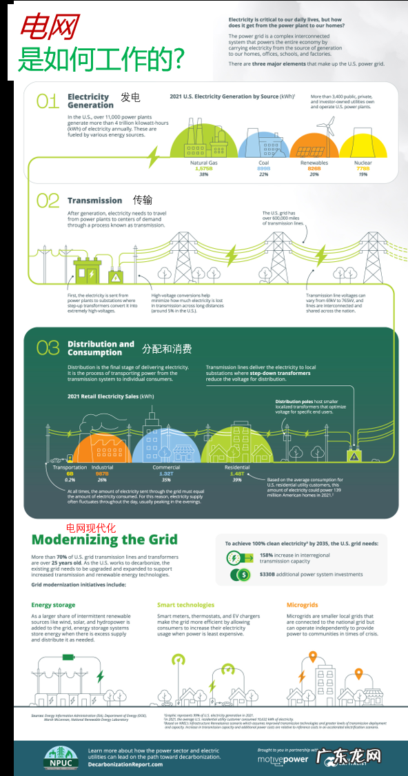 电网是如何工作的？以美国电网为例来了解一下工作原理