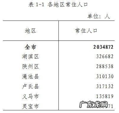 三门峡人口2022总人数口是多少？三门峡常住人口年龄构成