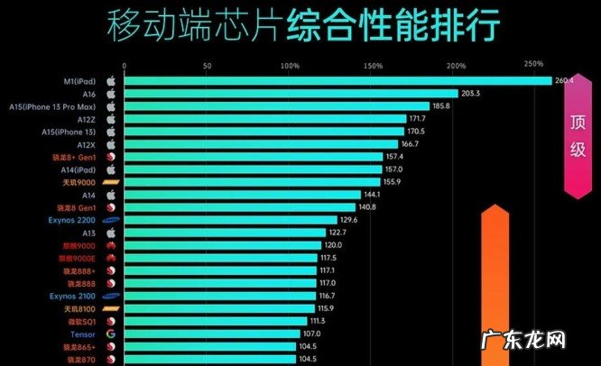 华为mate40pro怎么样值得买吗?华为Mate 40 Pro的相关参数